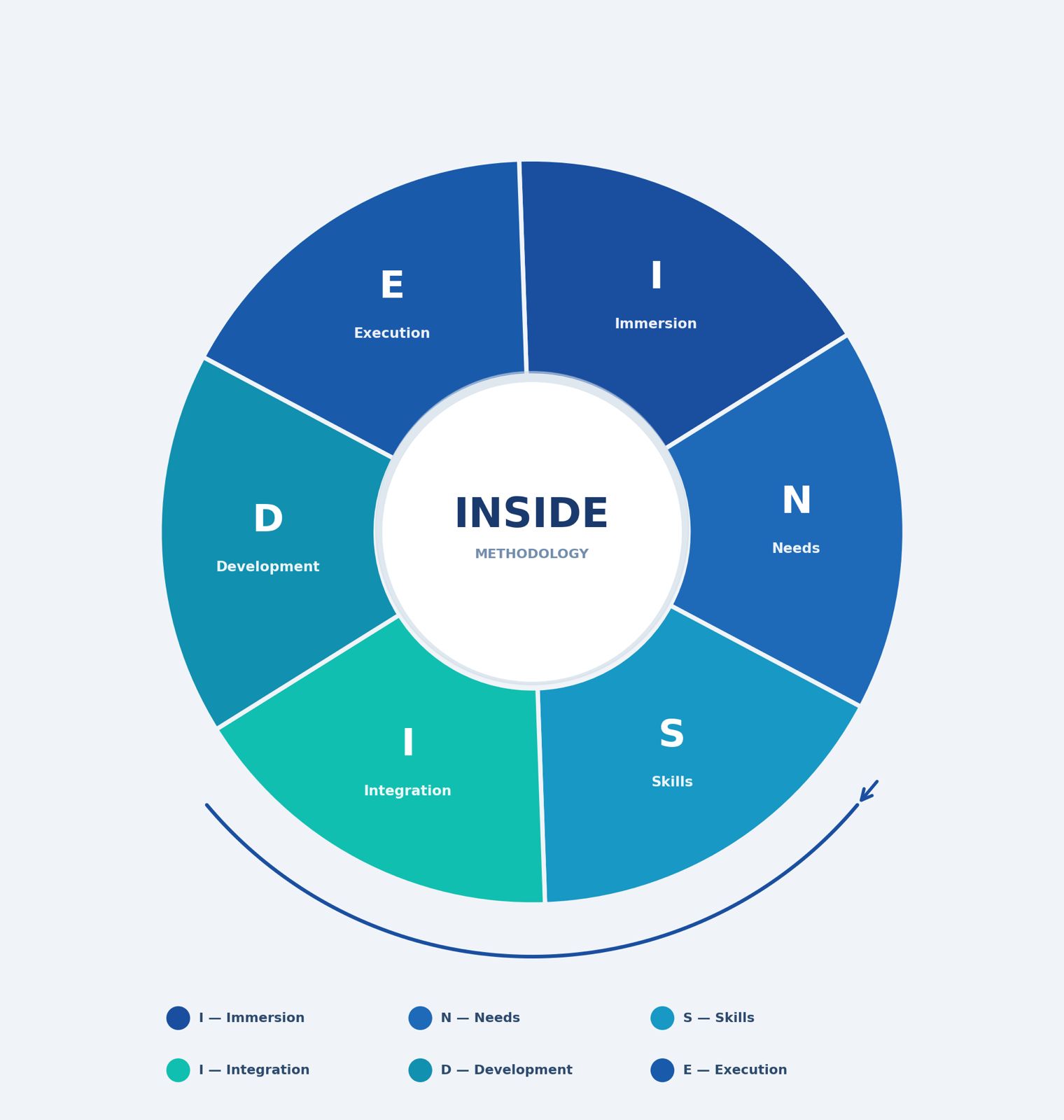 Inside Model Schema